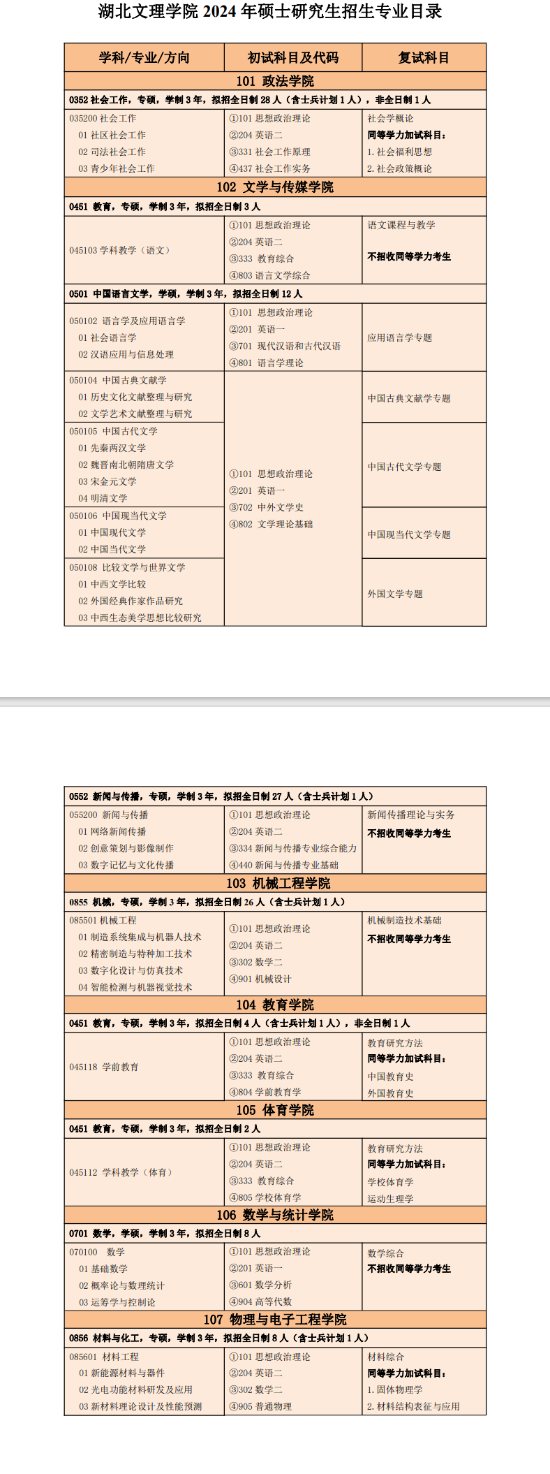 2024年湖北文理学院研究生招生简章及各专业招生计划人数