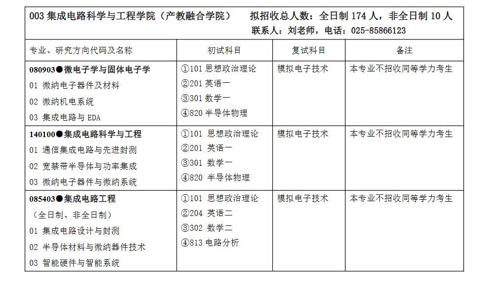 南京邮电大学2024硕士研究生招生专业目录及考试科目