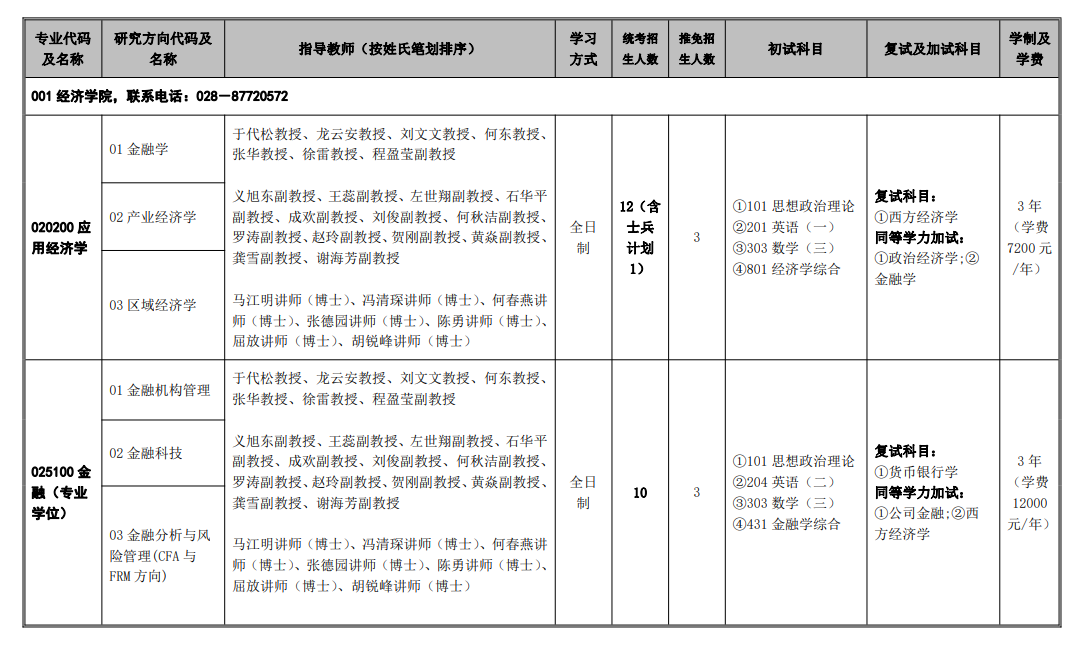 2024年西华大学研究生招生简章及各专业招生计划人数