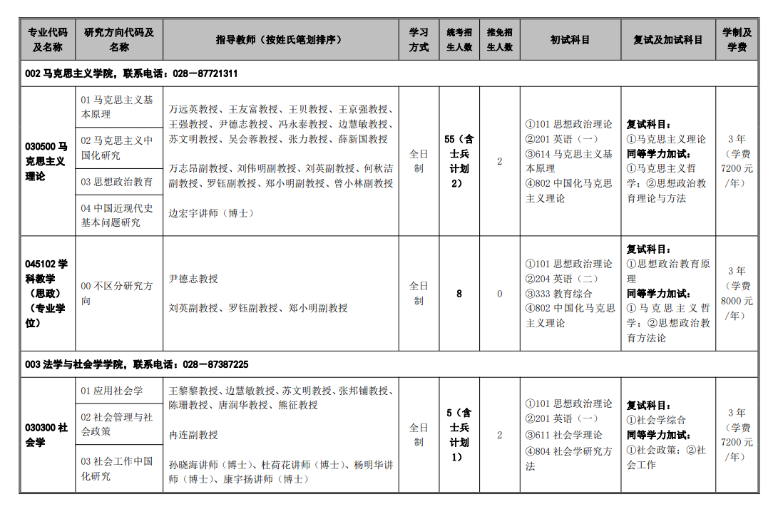 2024年西华大学研究生招生简章及各专业招生计划人数