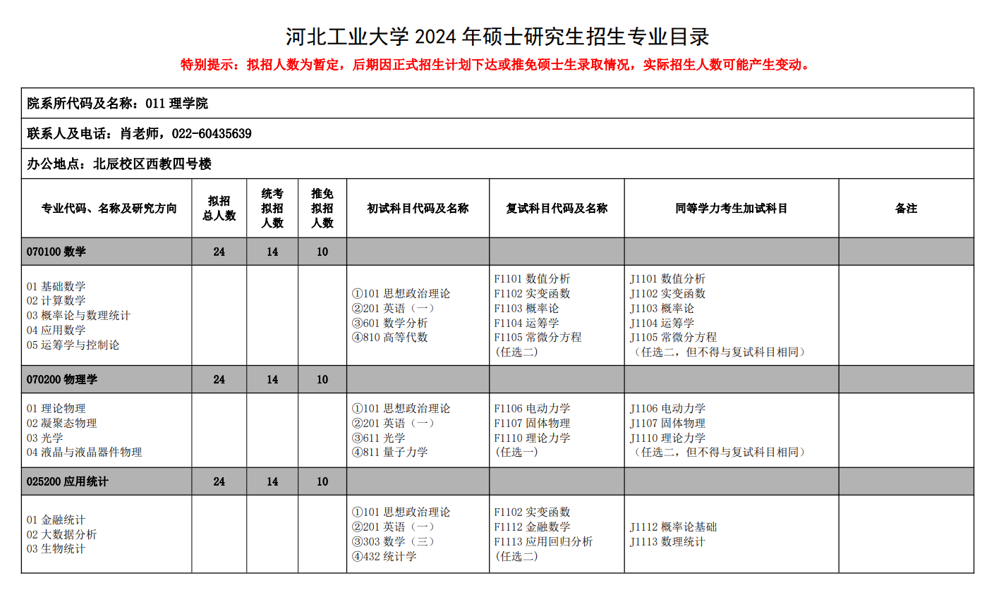 河北工业大学2024硕士研究生招生专业目录及考试科目