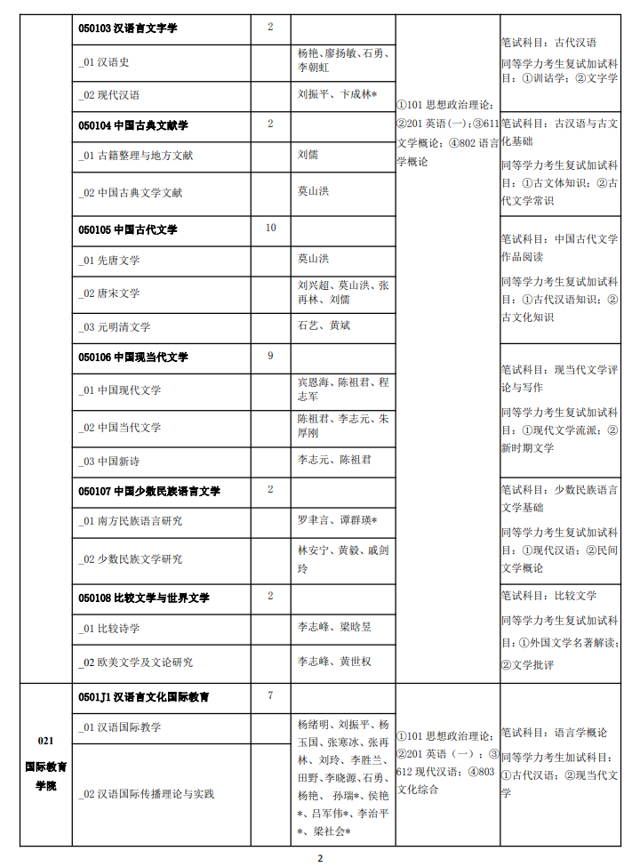 南宁师范大学2024硕士研究生招生专业目录及考试科目