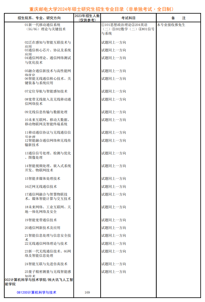 2024年重庆邮电大学研究生招生简章及各专业招生计划人数