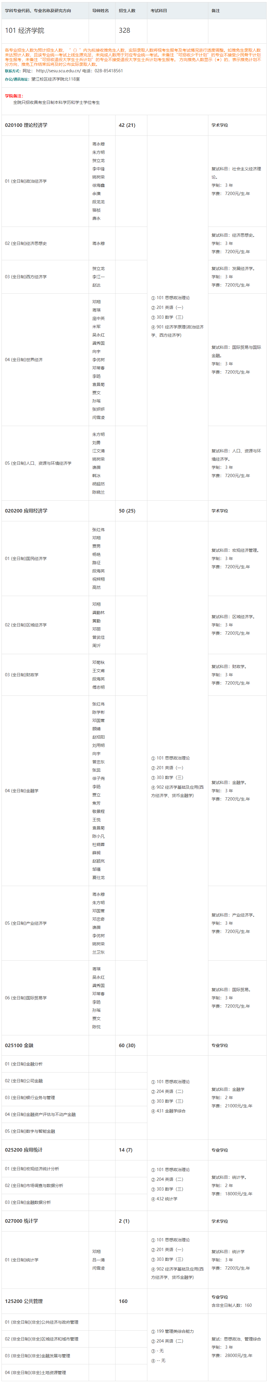 四川大学2024硕士研究生招生专业目录及考试科目