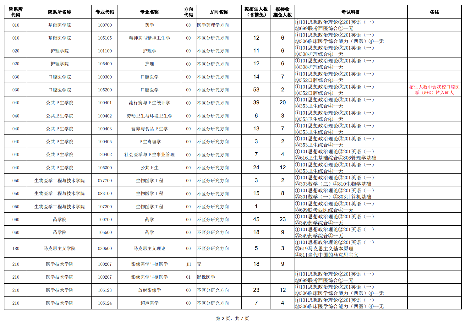 天津医科大学2024硕士研究生招生专业目录及考试科目