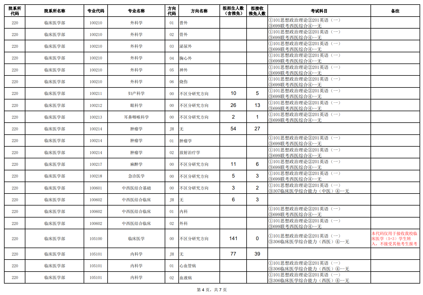 天津医科大学2024硕士研究生招生专业目录及考试科目