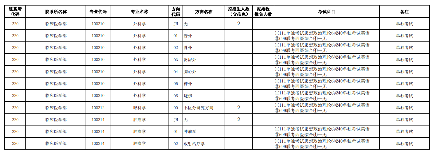 天津医科大学2024硕士研究生招生专业目录及考试科目