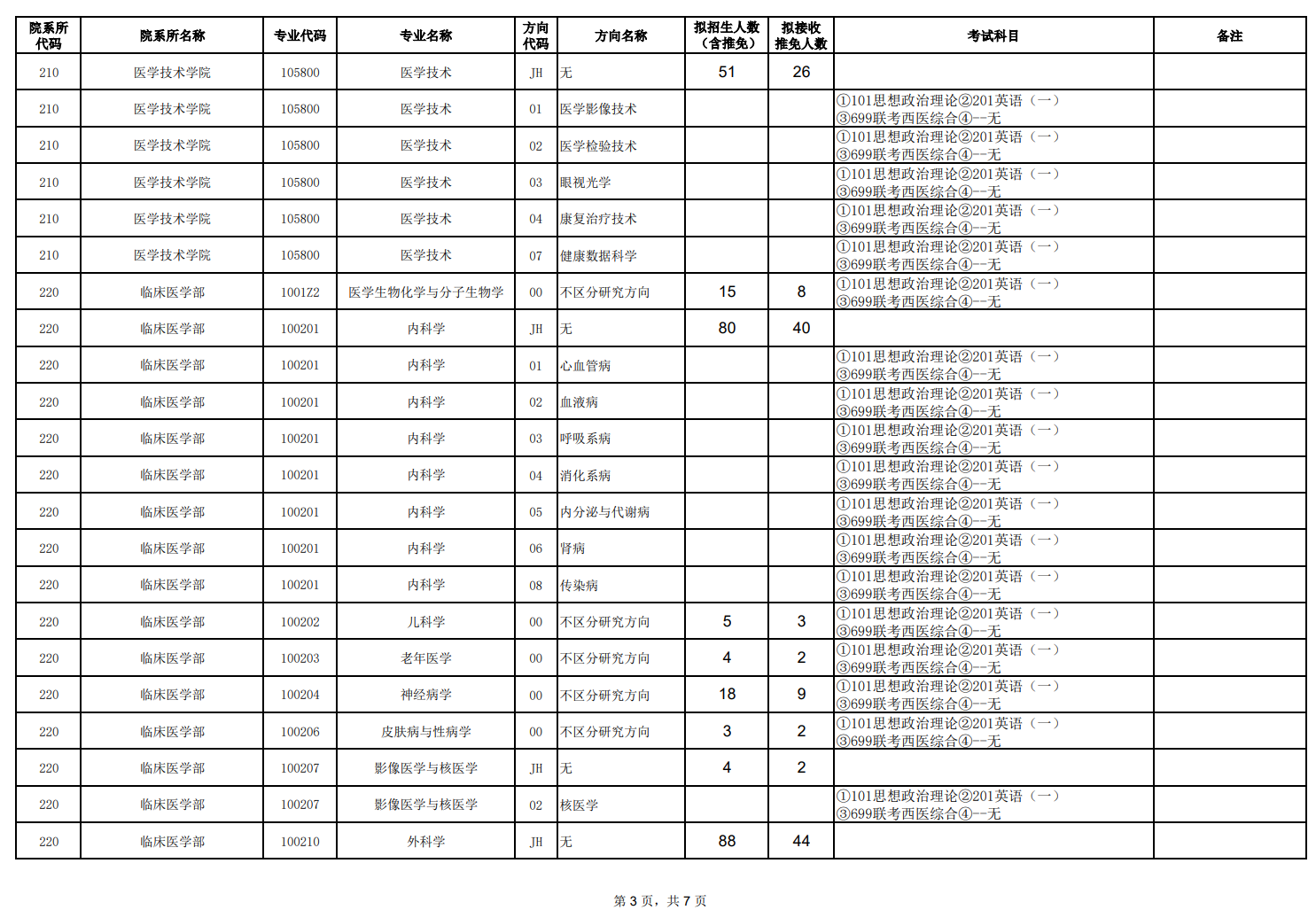 天津医科大学2024硕士研究生招生专业目录及考试科目