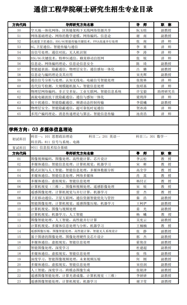 西安电子科技大学2024硕士研究生招生专业目录及考试科目