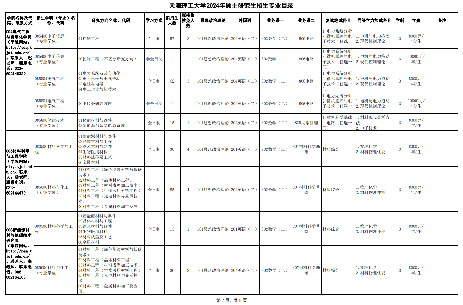 天津理工大学2024硕士研究生招生专业目录及考试科目