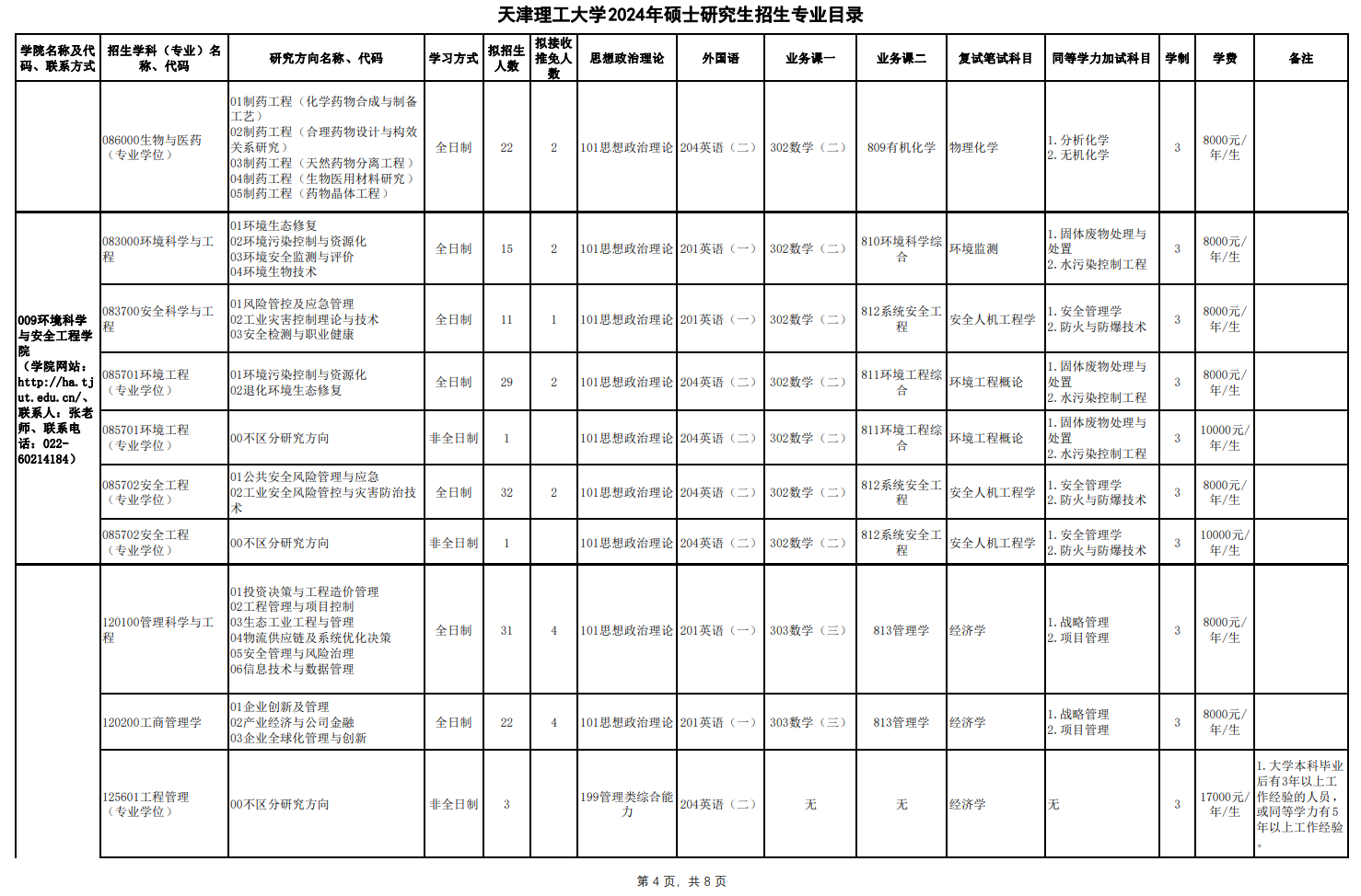 天津理工大学2024硕士研究生招生专业目录及考试科目