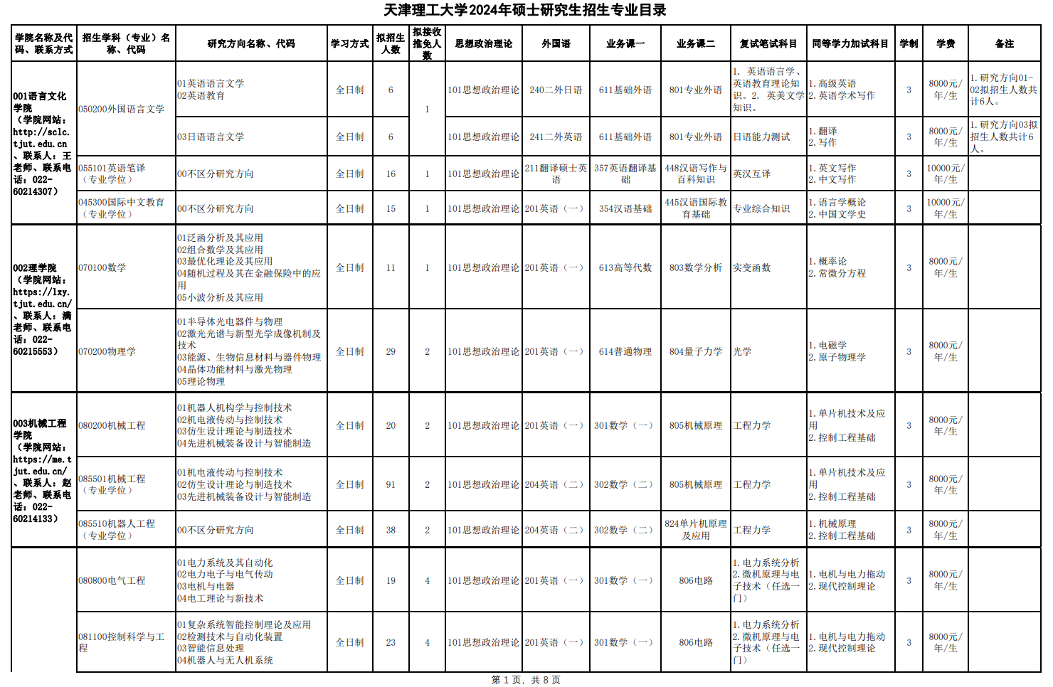 天津理工大学2024硕士研究生招生专业目录及考试科目