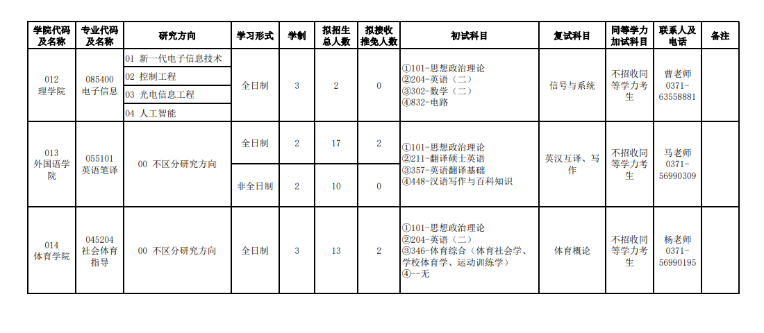 河南农业大学2024硕士研究生招生专业目录及考试科目