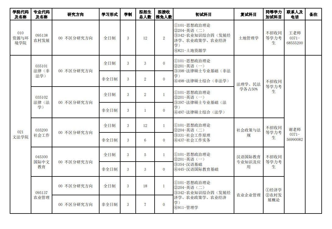 河南农业大学2024硕士研究生招生专业目录及考试科目