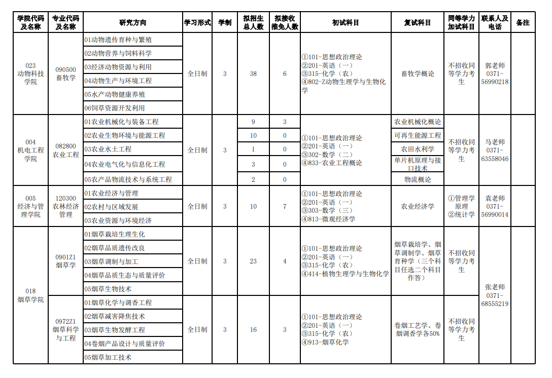 河南农业大学2024硕士研究生招生专业目录及考试科目