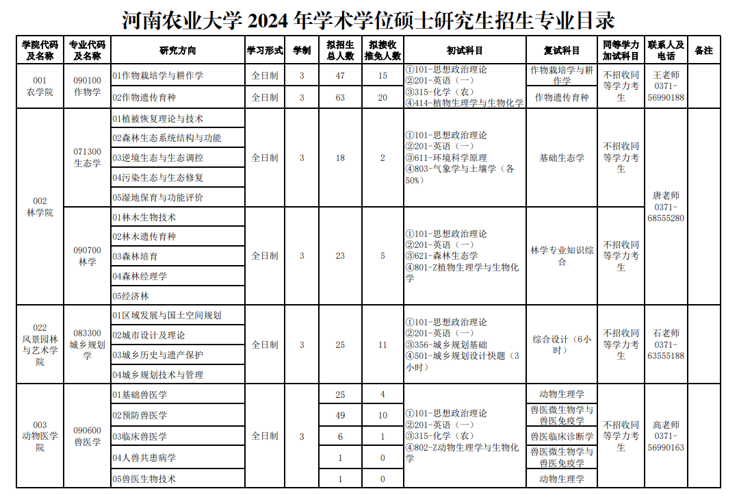 河南农业大学2024硕士研究生招生专业目录及考试科目