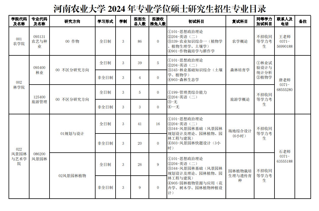 河南农业大学2024硕士研究生招生专业目录及考试科目