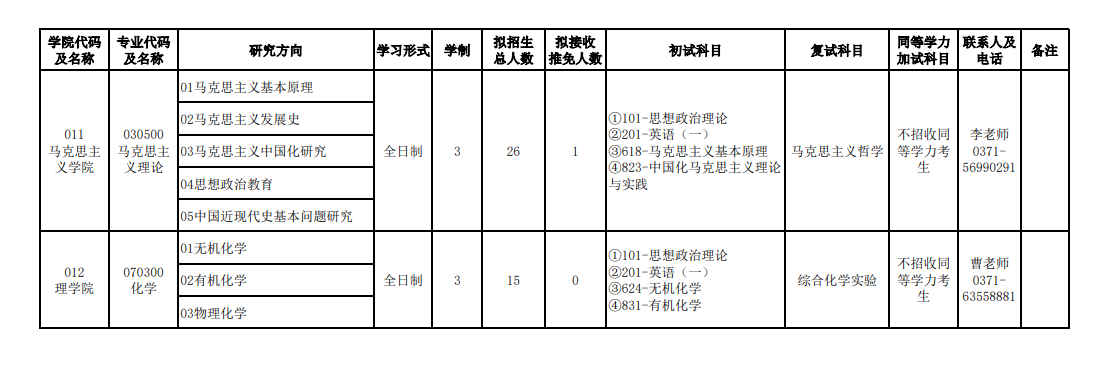 河南农业大学2024硕士研究生招生专业目录及考试科目