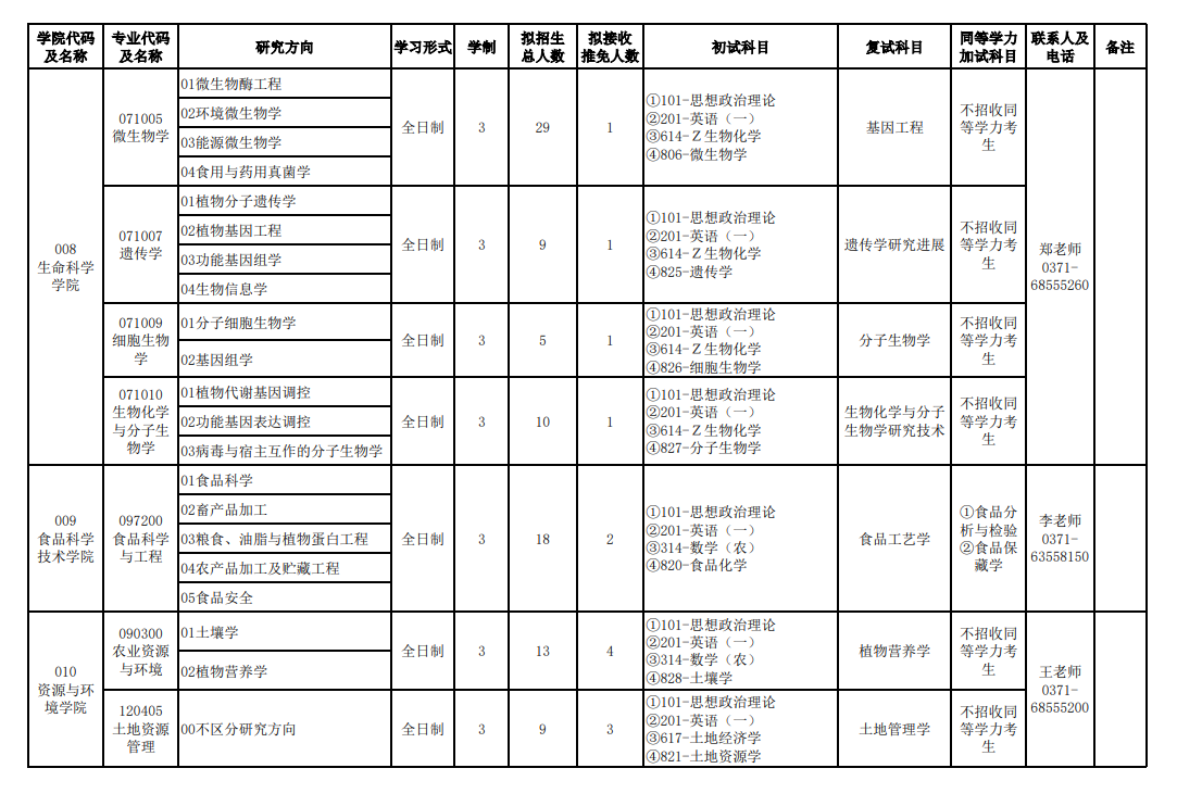 河南农业大学2024硕士研究生招生专业目录及考试科目