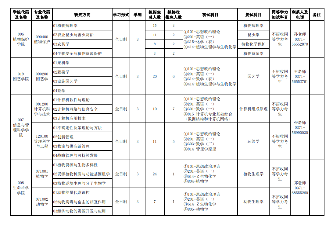 河南农业大学2024硕士研究生招生专业目录及考试科目