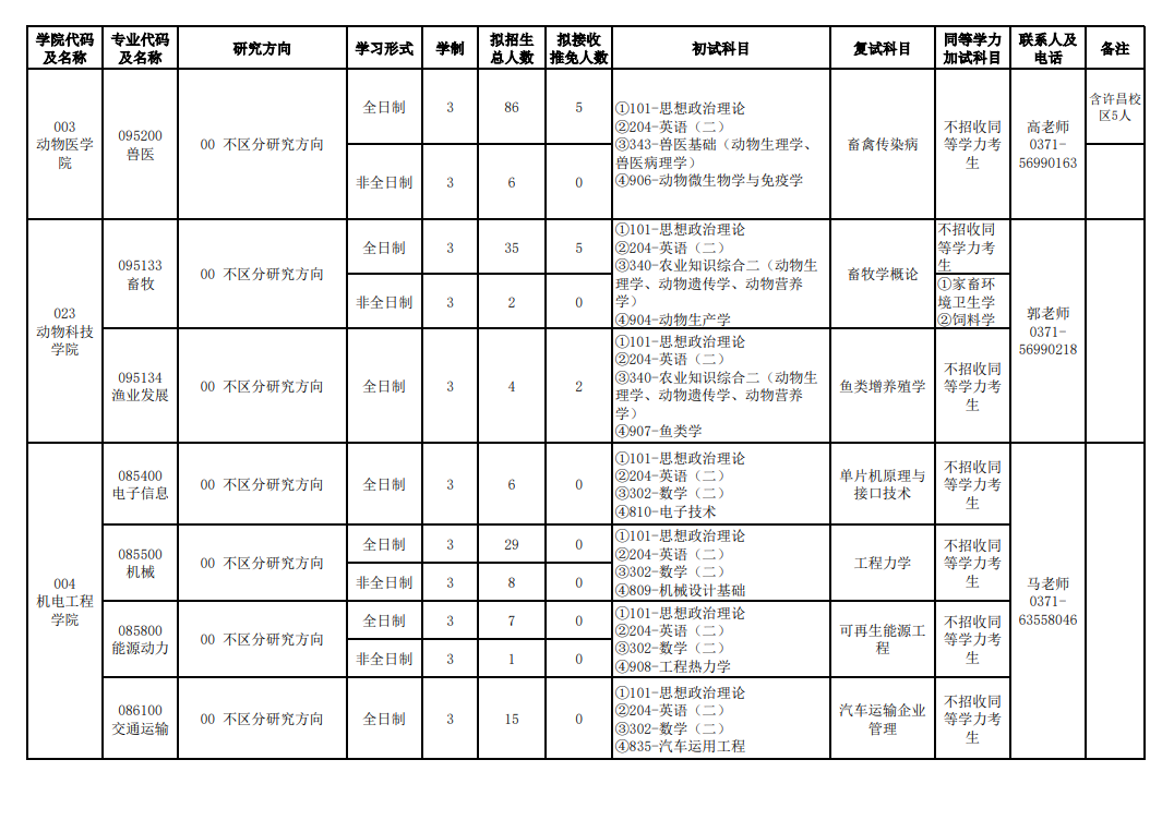 河南农业大学2024硕士研究生招生专业目录及考试科目