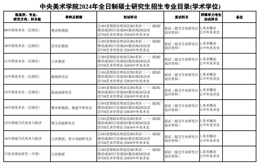 中央美术学院2024硕士研究生招生专业目录及考试科目