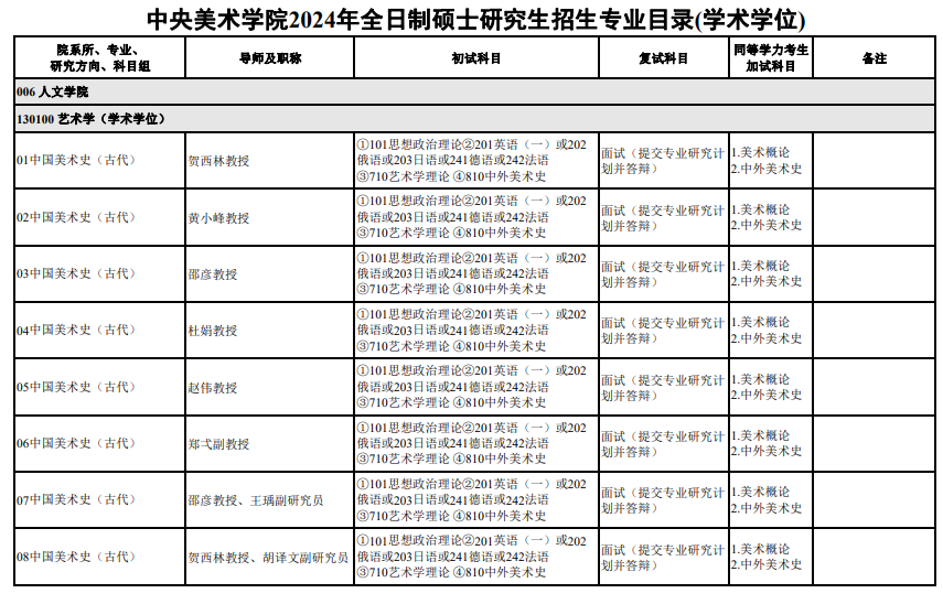 中央美术学院2024硕士研究生招生专业目录及考试科目