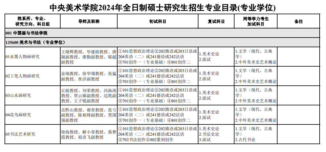 中央美术学院2024硕士研究生招生专业目录及考试科目