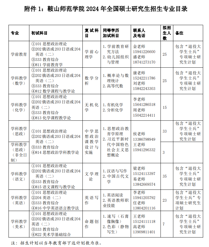 2024年鞍山师范学院研究生招生简章及各专业招生计划人数