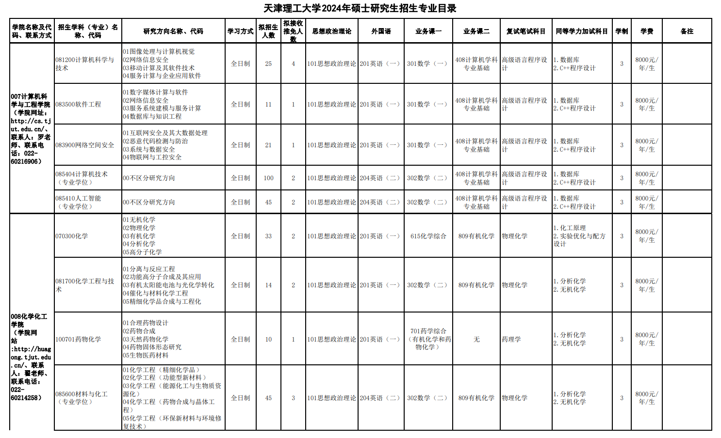 2024年天津理工大学研究生招生简章及各专业招生计划人数