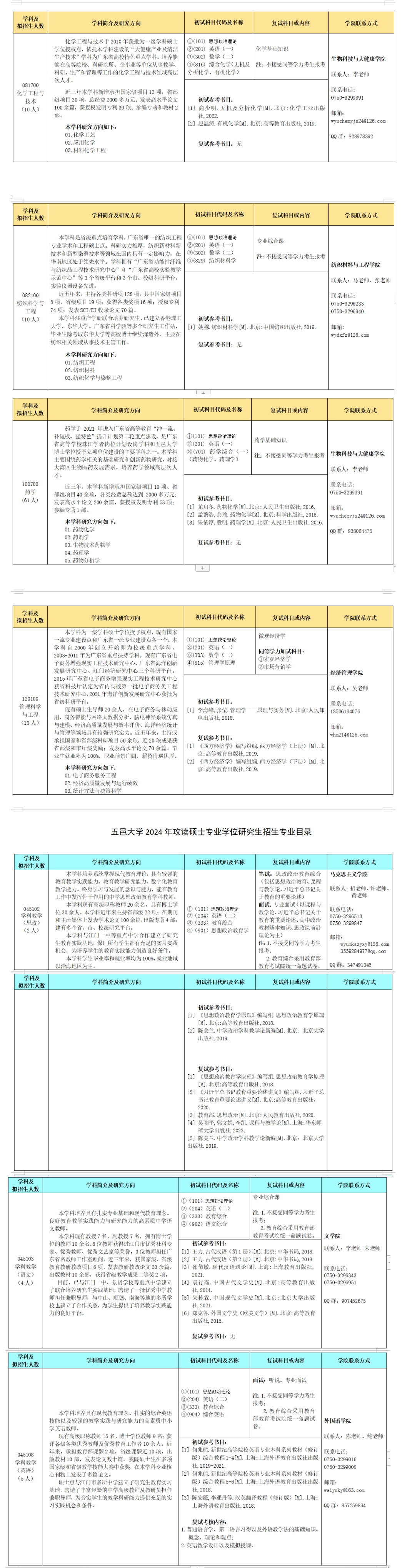 五邑大学2024硕士研究生招生专业目录及考试科目