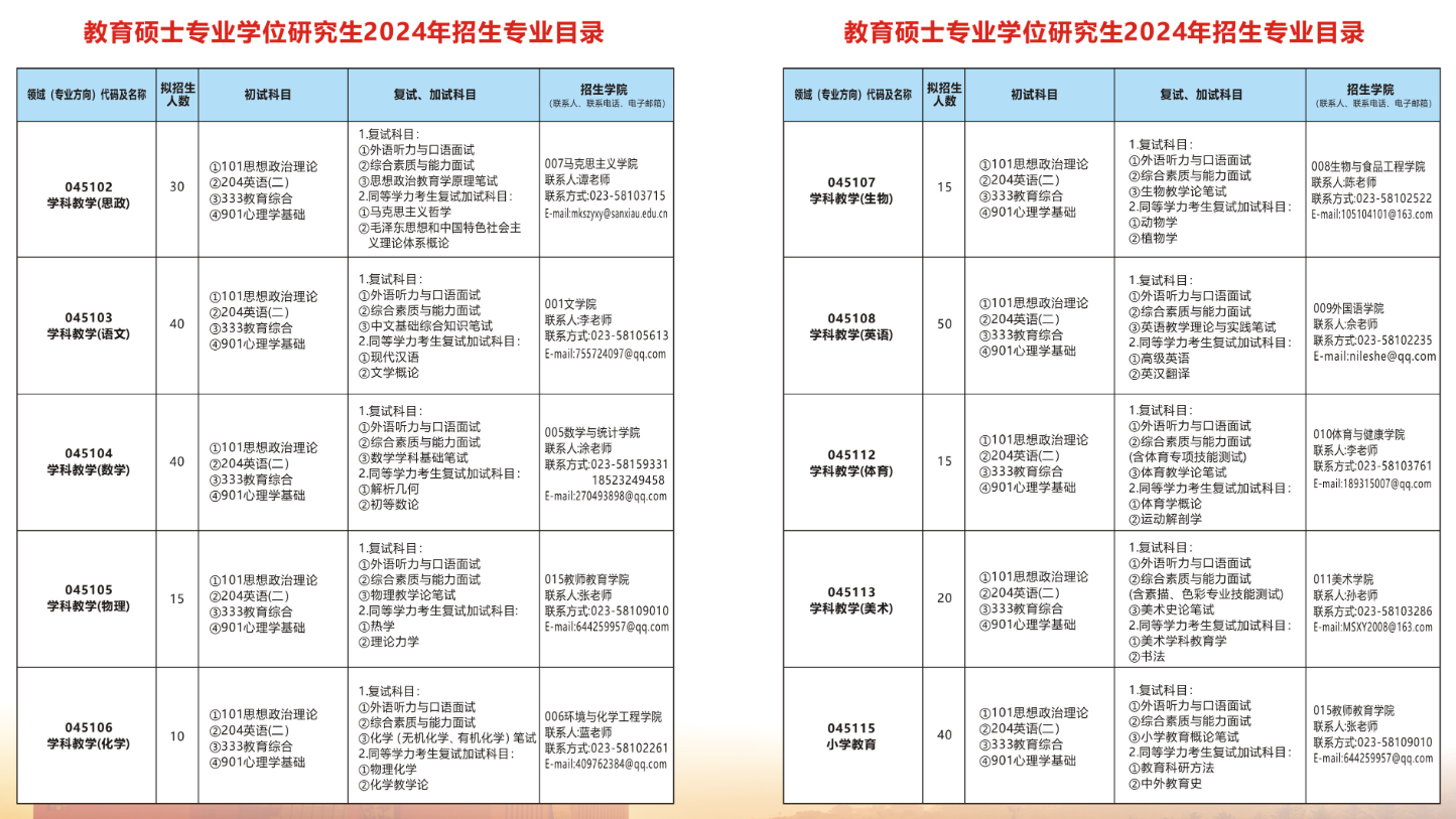 重庆三峡学院2024硕士研究生招生专业目录及考试科目