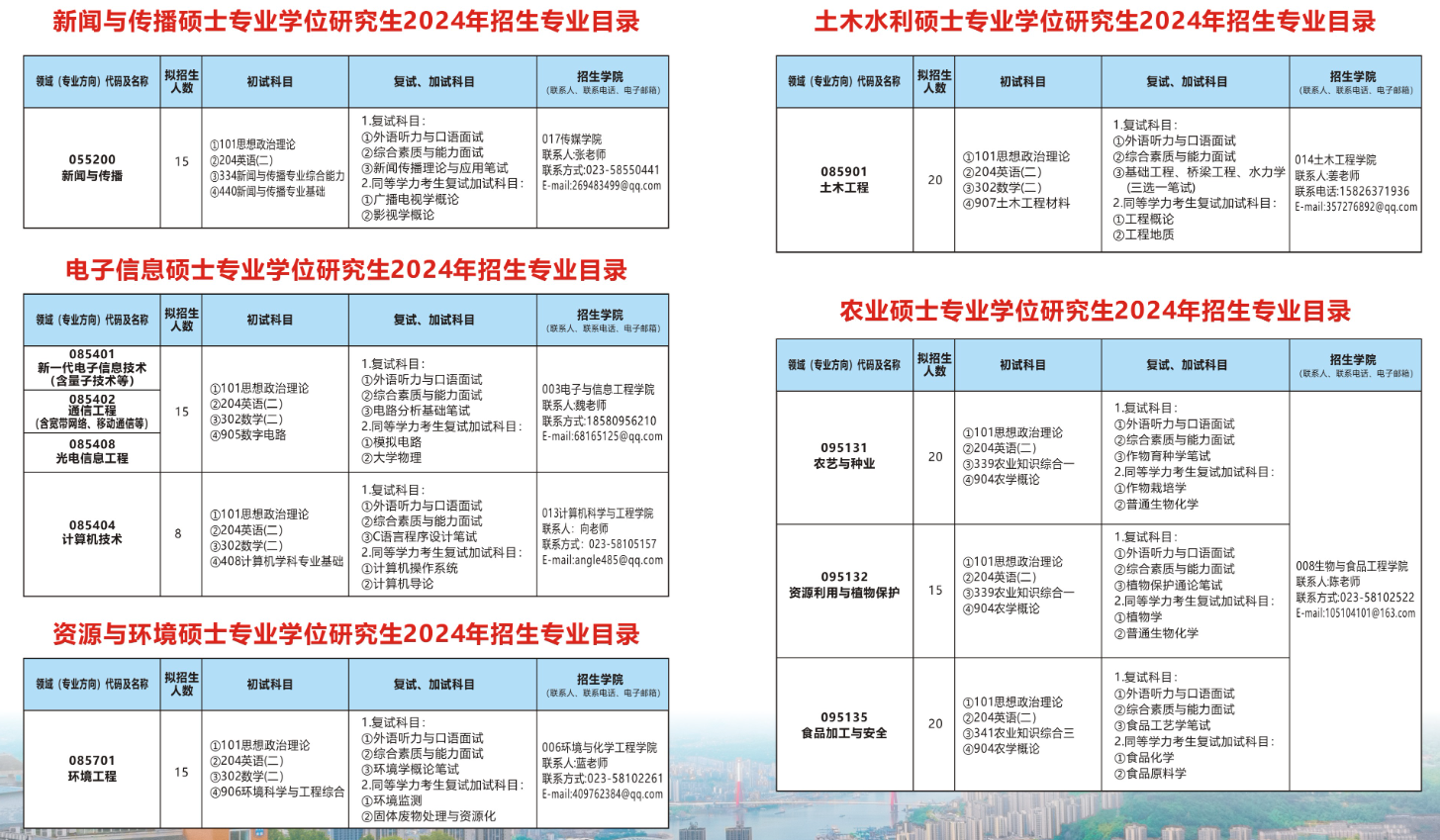 重庆三峡学院2024硕士研究生招生专业目录及考试科目