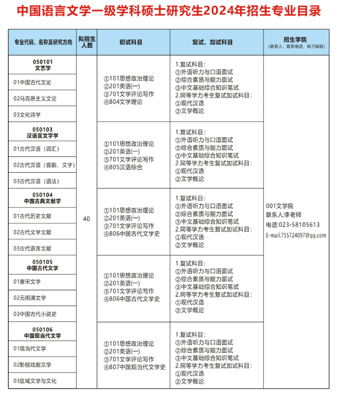 重庆三峡学院2024硕士研究生招生专业目录及考试科目