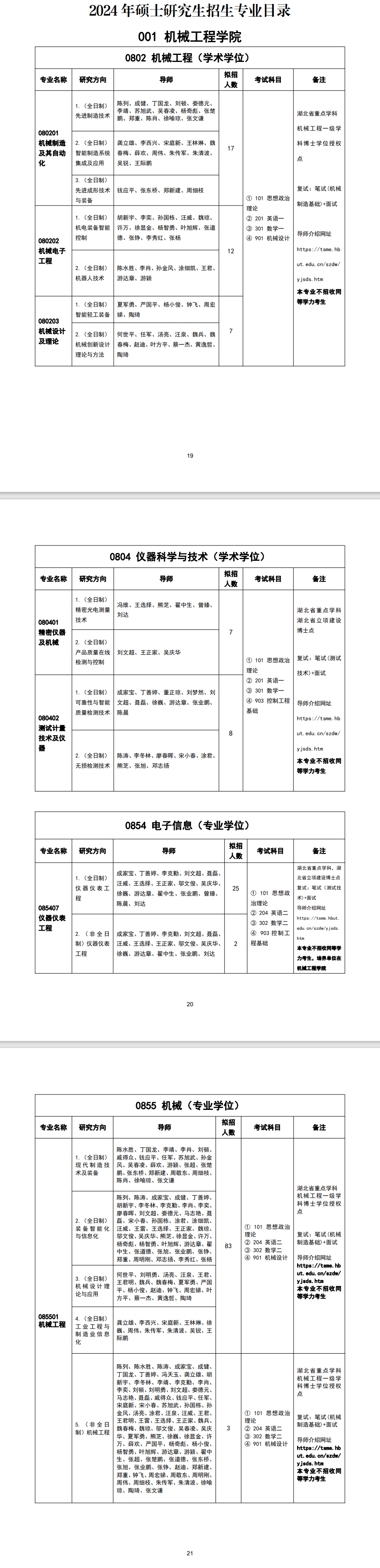 2024年湖北工业大学研究生招生简章及各专业招生计划人数