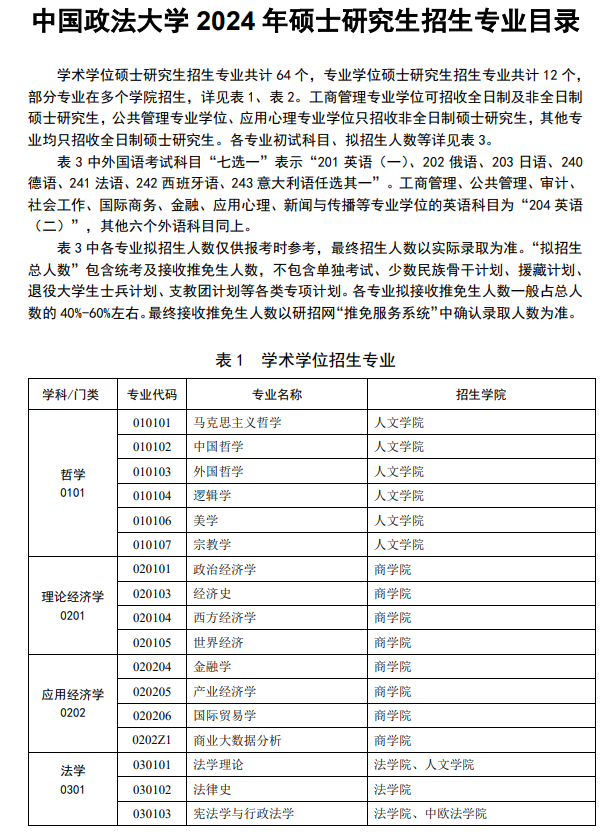 中国政法大学2024硕士研究生招生专业目录及考试科目