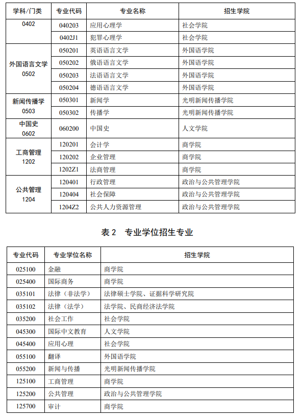 中国政法大学2024硕士研究生招生专业目录及考试科目