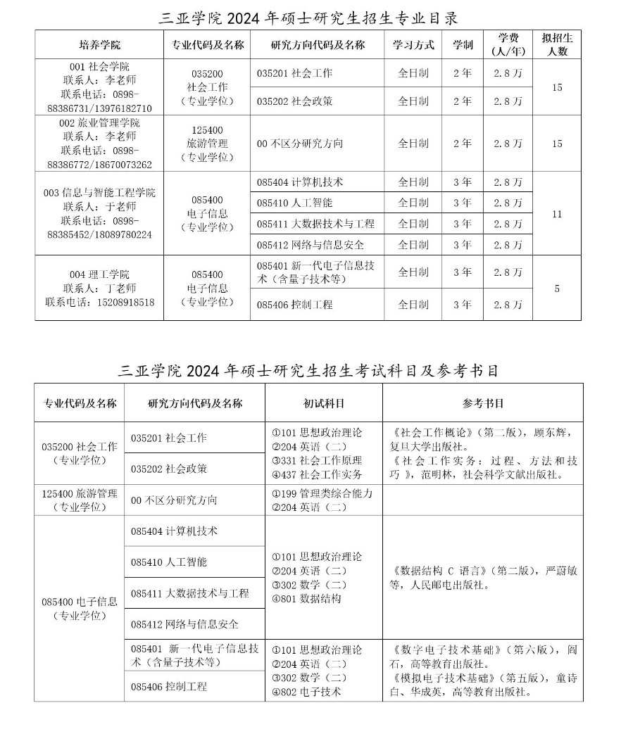 三亚学院2024硕士研究生招生专业目录及考试科目