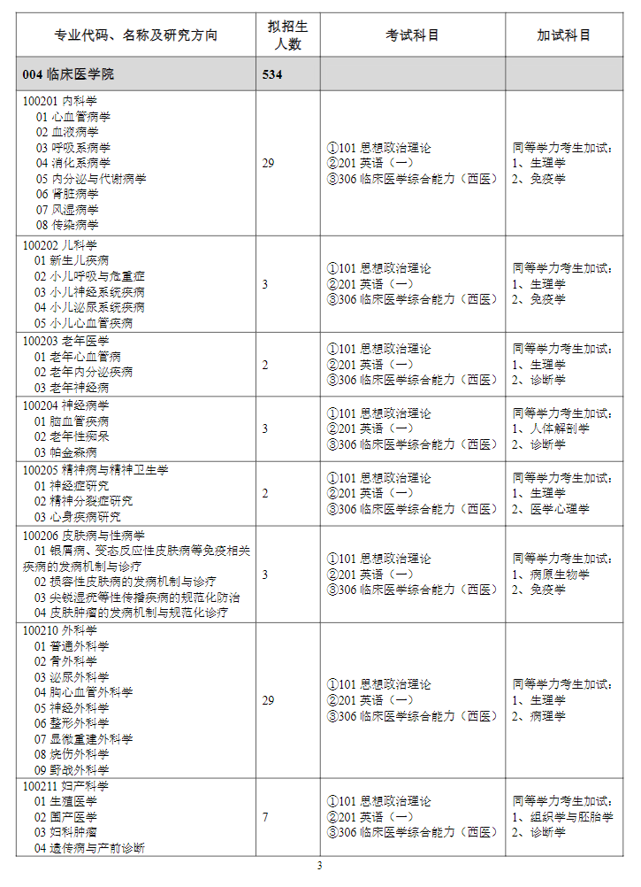 潍坊医学院2024硕士研究生招生专业目录及考试科目