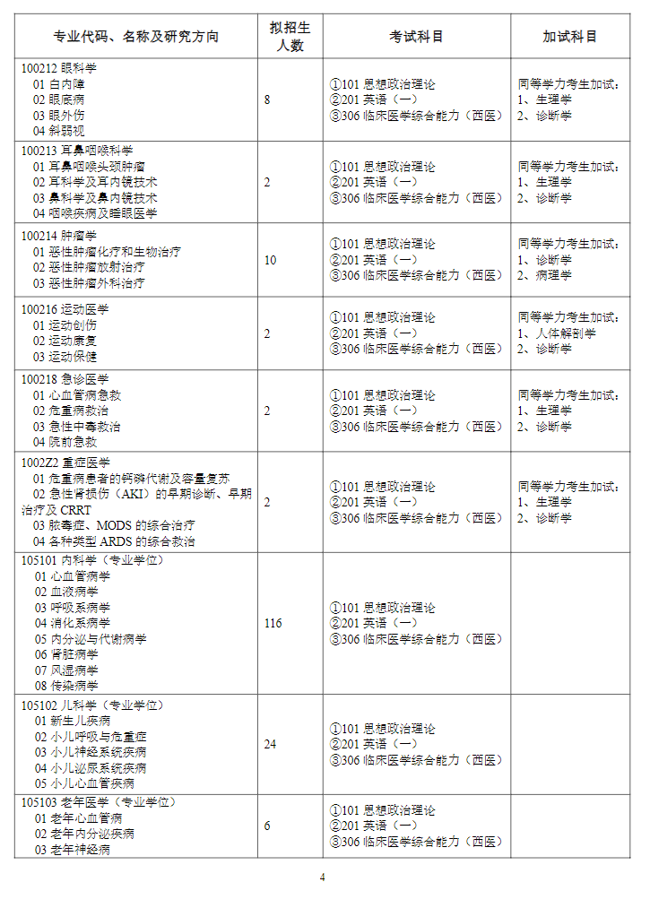 潍坊医学院2024硕士研究生招生专业目录及考试科目