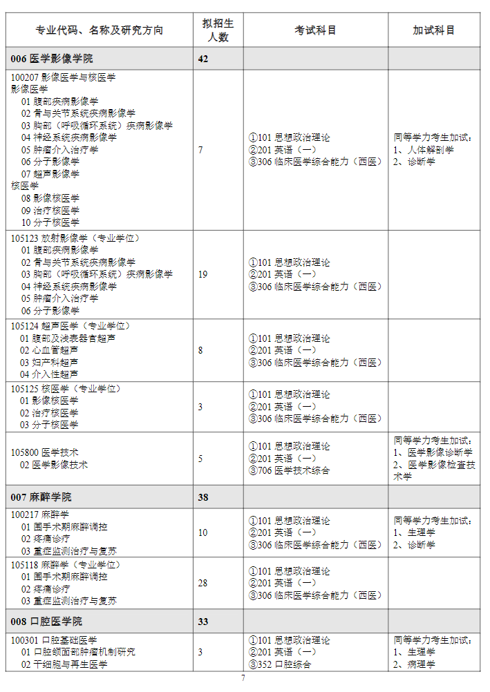 潍坊医学院2024硕士研究生招生专业目录及考试科目