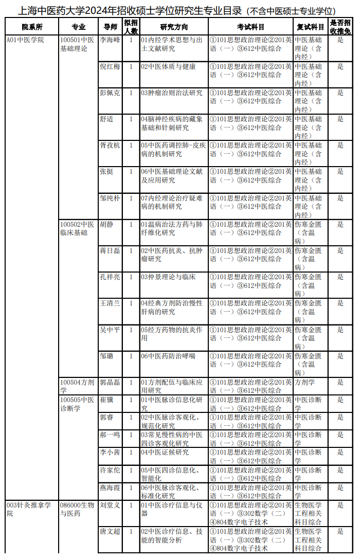 2024年上海中医药大学研究生招生简章及各专业招生计划人数
