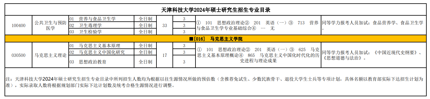 天津科技大学2024硕士研究生招生专业目录及考试科目