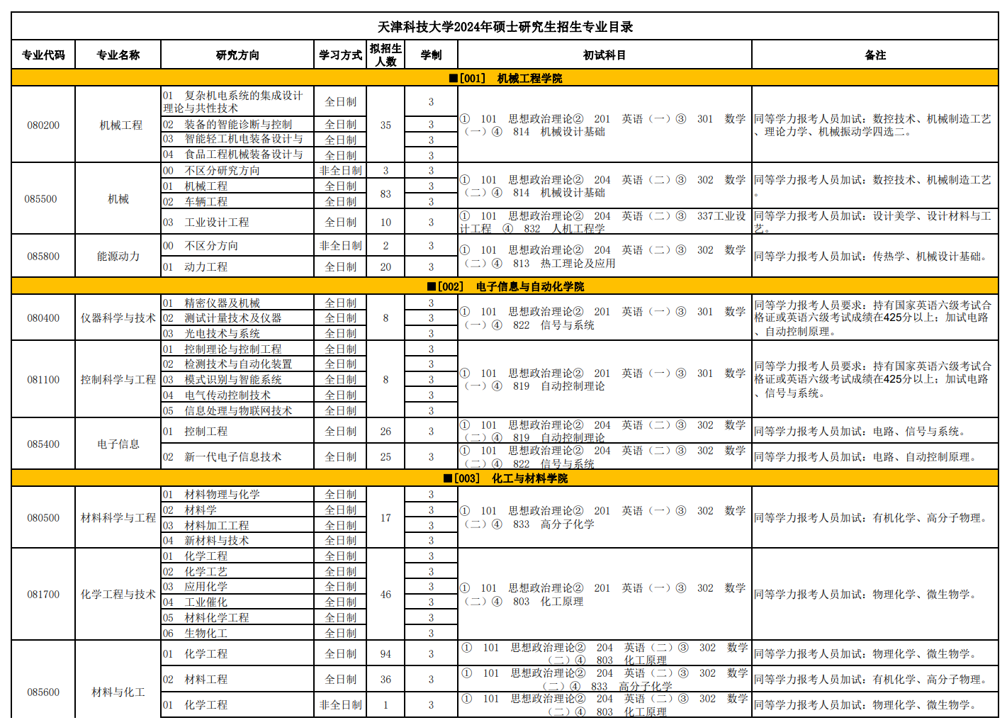 天津科技大学2024硕士研究生招生专业目录及考试科目