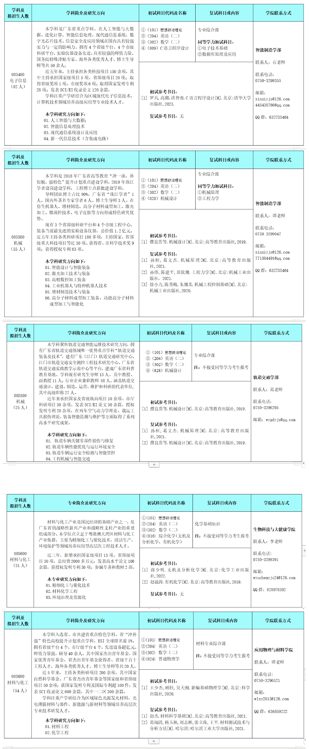 2024年五邑大学研究生招生简章及各专业招生计划人数