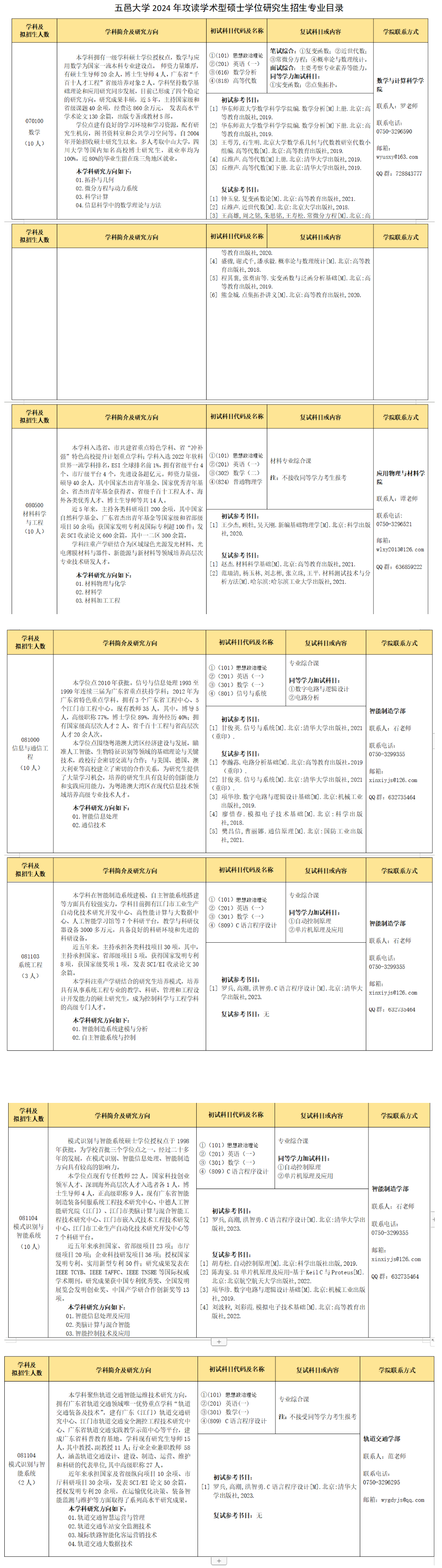 2024年五邑大学研究生招生简章及各专业招生计划人数