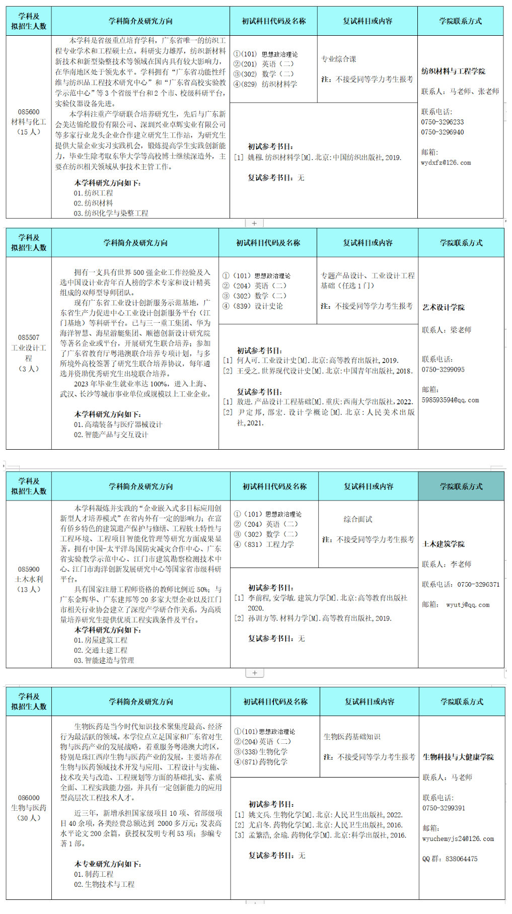 2024年五邑大学研究生招生简章及各专业招生计划人数