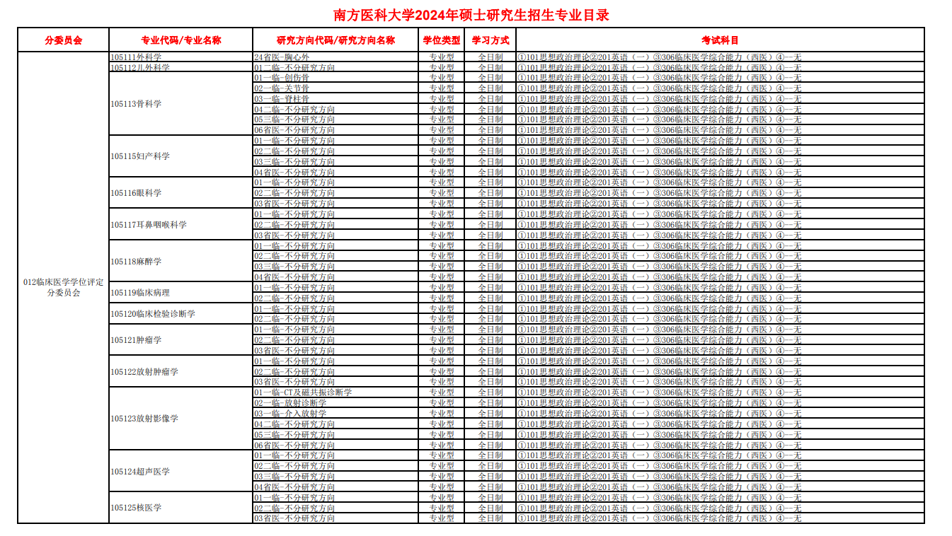 南方医科大学2024硕士研究生招生专业目录及考试科目