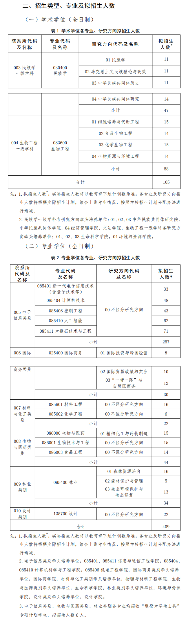 2024年大连民族大学研究生招生简章及各专业招生计划人数