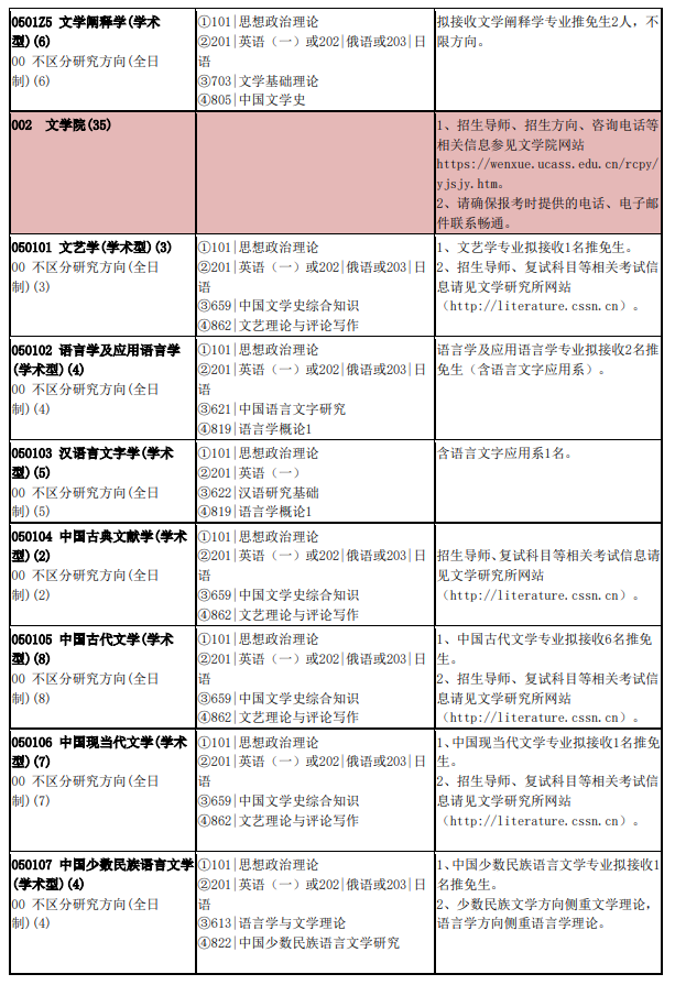 2024年中国社会科学院大学研究生招生简章及各专业招生计划人数